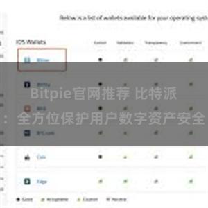 Bitpie官网推荐 比特派：全方位保护用户数字资产安全