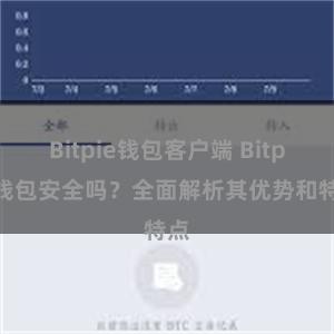 Bitpie钱包客户端 Bitpie钱包安全吗？全面解析其优势和特点