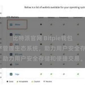 比特派官网 Bitpie钱包：打造数字资产管理生态系统，助力用户安全存储和便捷交易。