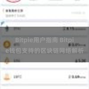 Bitpie用户指南 Bitpie钱包支持的区块链网络解析