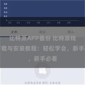 比特派APP备份 比特派钱包下载与安装教程：轻松学会，新手必看