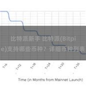 比特派新手 比特派(Bitpie)支持哪些币种？详细币种列表