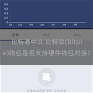 比特派中文 比特派(Bitpie)钱包是否支持硬件钱包对接？