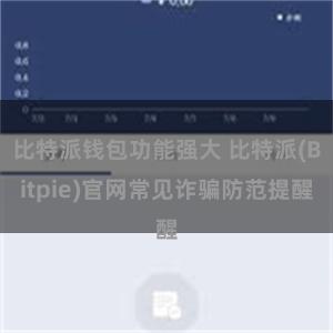 比特派钱包功能强大 比特派(Bitpie)官网常见诈骗防范提醒